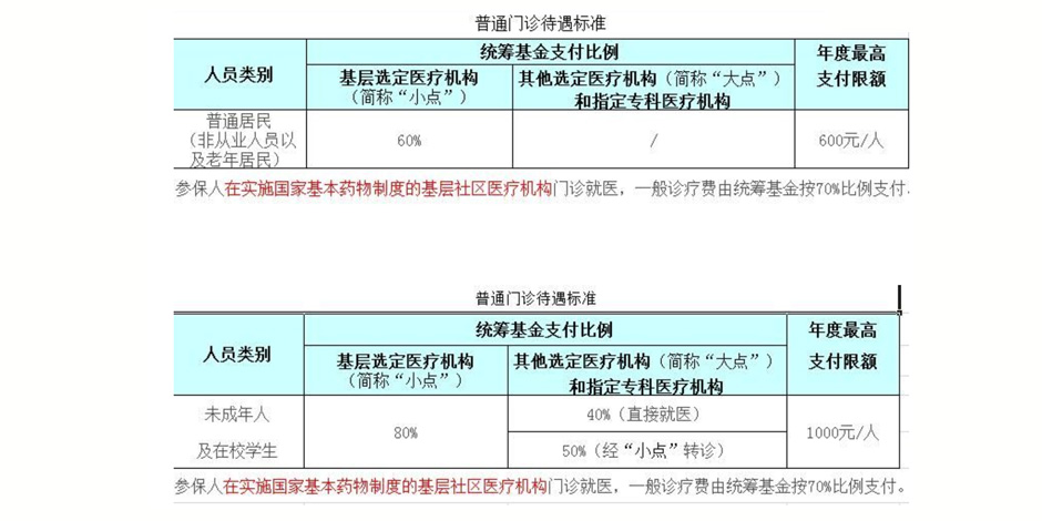 永新医保报销比例