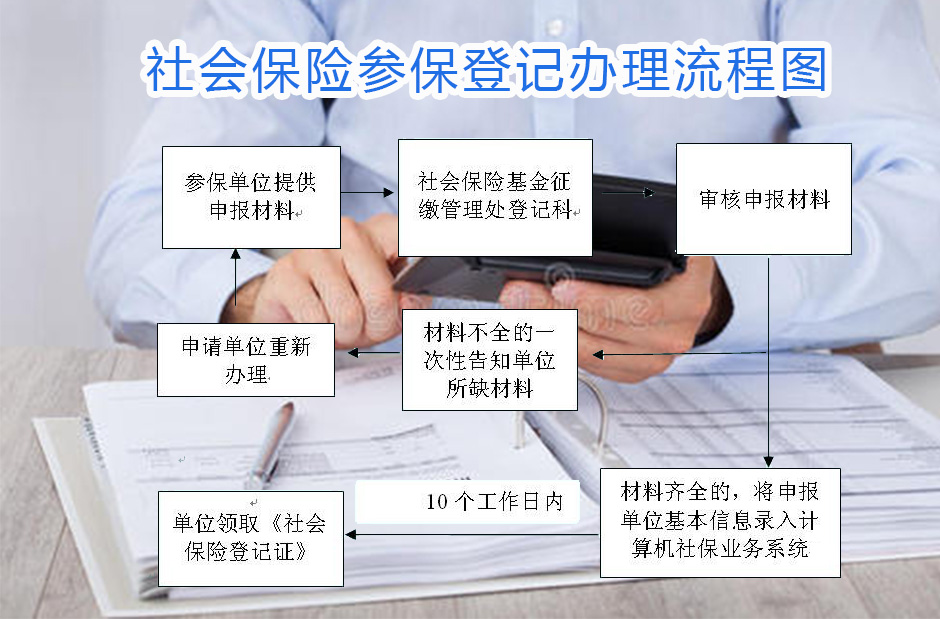 永新社保办理流程图